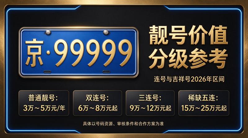 闲置北京租车牌照一年多少钱咨询场景图